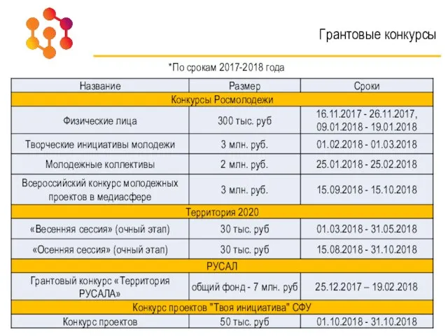 Грантовые конкурсы *По срокам 2017-2018 года