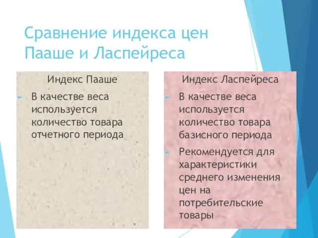 Сравнение индекса цен Пааше и Ласпейреса Индекс Пааше В качестве веса используется