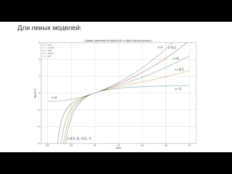 Для левых моделей: