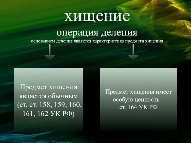 хищение операция деления основанием деления является характеристика предмета хищения Предмет хищения имеет