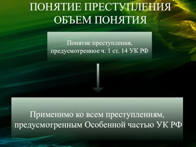 ПОНЯТИЕ ПРЕСТУПЛЕНИЯ ОБЪЕМ ПОНЯТИЯ Понятие преступления, предусмотренное ч. 1 ст. 14 УК