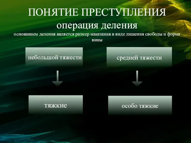 ПОНЯТИЕ ПРЕСТУПЛЕНИЯ операция деления основанием деления является размер наказания в виде лишения