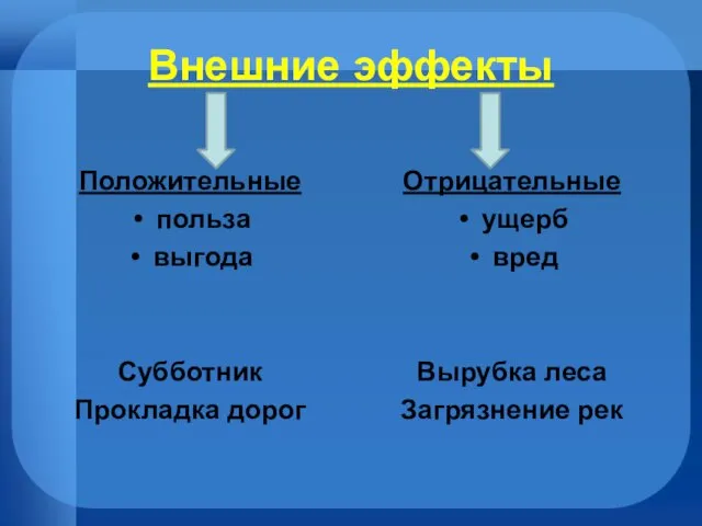 Внешние эффекты Положительные польза выгода Субботник Прокладка дорог Отрицательные ущерб вред Вырубка леса Загрязнение рек