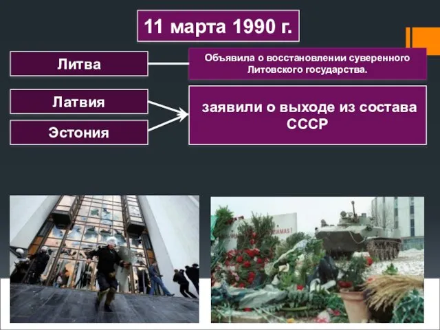 Президент СССР М.С. Горбачев в январе 1991 г. обратился к парламенту Литвы