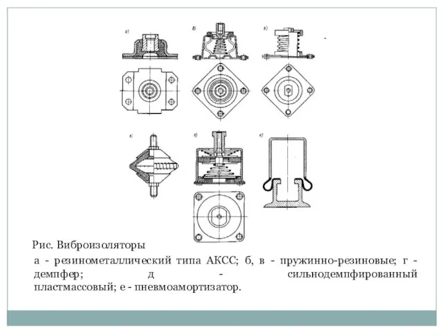 Рис. Виброизоляторы а - резинометаллический типа АКСС; б, в - пружинно-резиновые; г