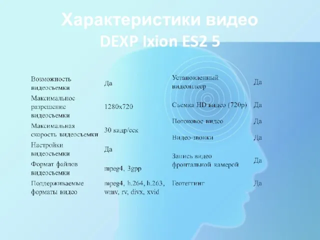Характеристики видео DEXP Ixion ES2 5