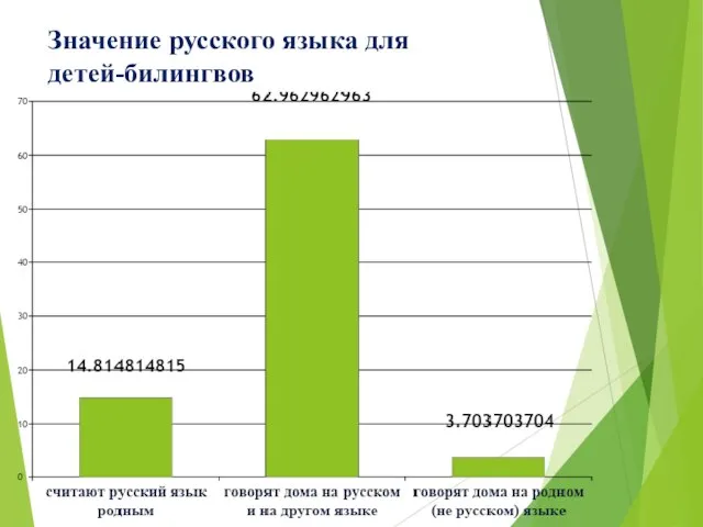 Значение русского языка для детей-билингвов