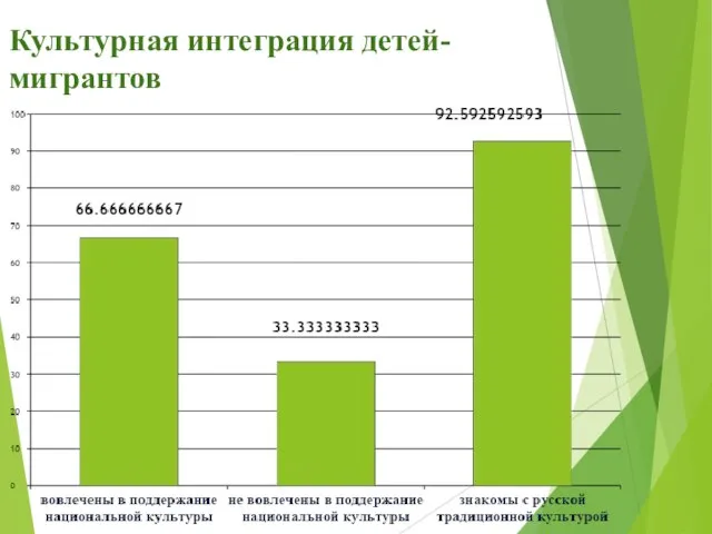 Культурная интеграция детей-мигрантов