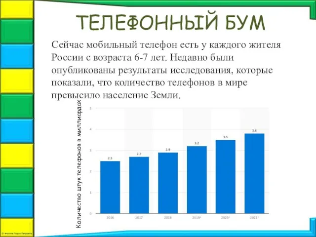 ТЕЛЕФОННЫЙ БУМ Сейчас мобильный телефон есть у каждого жителя России с возраста