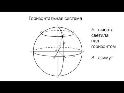 Горизонтальная система координат h – высота светила над горизонтом А - азимут