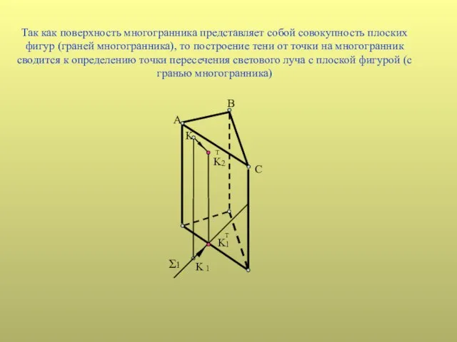 Так как поверхность многогранника представляет собой совокупность плоских фигур (граней многогранника), то