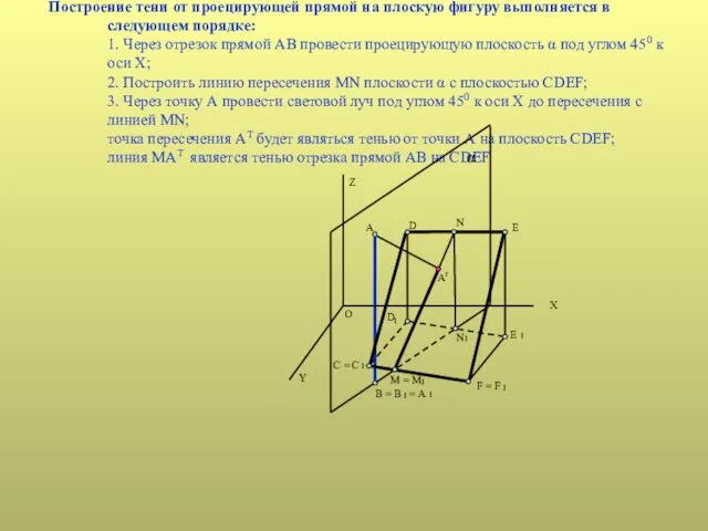 Построение тени от проецирующей прямой на плоскую фигуру выполняется в следующем порядке: