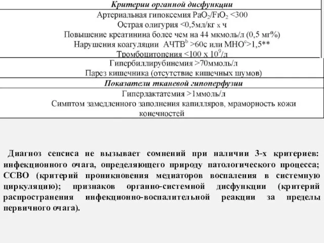 Диагноз сепсиса не вызывает сомнений при наличии 3-х критериев: инфекционного очага, определяющего