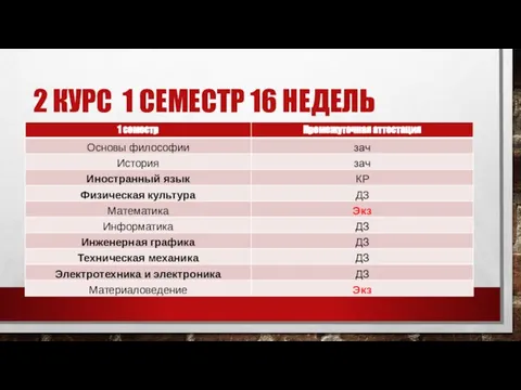 2 КУРС 1 СЕМЕСТР 16 НЕДЕЛЬ