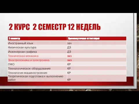 2 КУРС 2 СЕМЕСТР 12 НЕДЕЛЬ