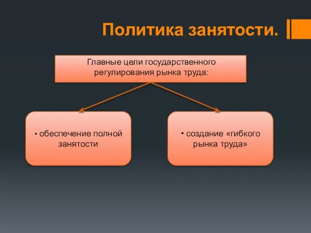 Политика занятости. Главные цели государственного регулирования рынка труда: • обеспечение полной занятости