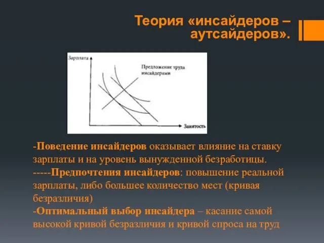 Теория «инсайдеров – аутсайдеров». -Поведение инсайдеров оказывает влияние на ставку зарплаты и