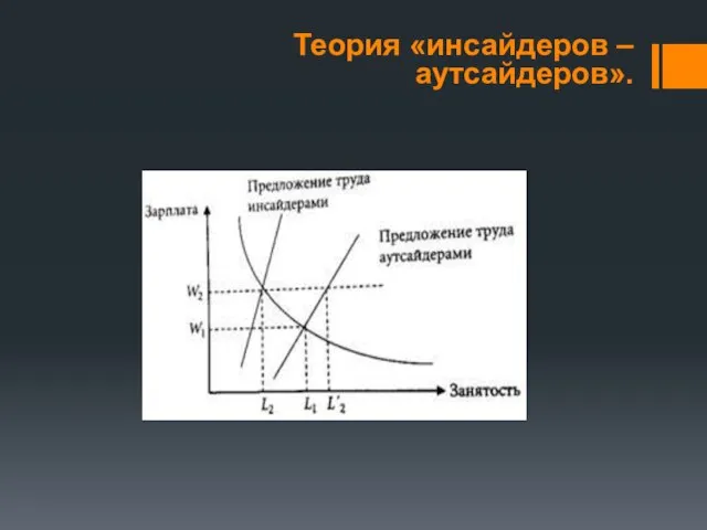 Теория «инсайдеров – аутсайдеров».