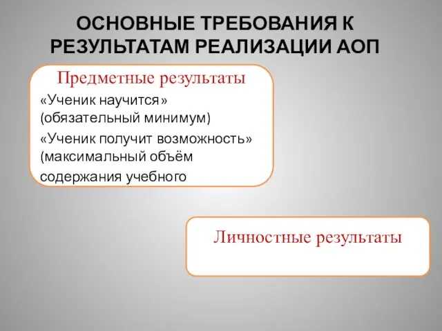 ОСНОВНЫЕ ТРЕБОВАНИЯ К РЕЗУЛЬТАТАМ РЕАЛИЗАЦИИ АОП Предметные результаты «Ученик научится» (обязательный минимум)