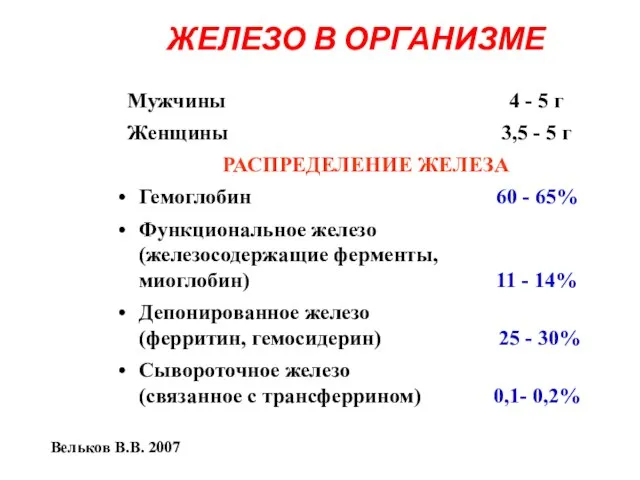 ЖЕЛЕЗО В ОРГАНИЗМЕ Вельков В.В. 2007
