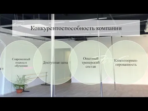 Конкурентоспособность компании