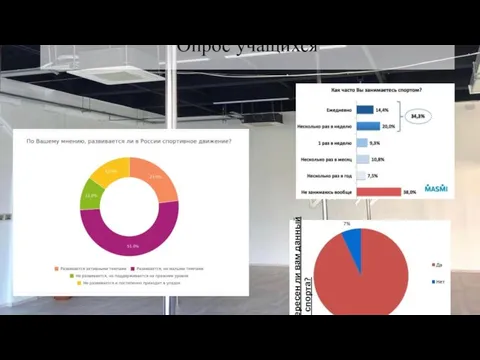 Опрос учащихся Интересен ли вам данный вид спорта?