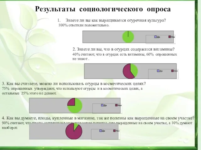 Результаты социологического опроса Знаете ли вы как выращивается огуречная культура? 100% ответили