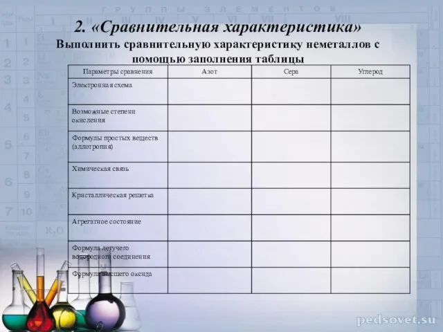 2. «Сравнительная характеристика» Выполнить сравнительную характеристику неметаллов с помощью заполнения таблицы