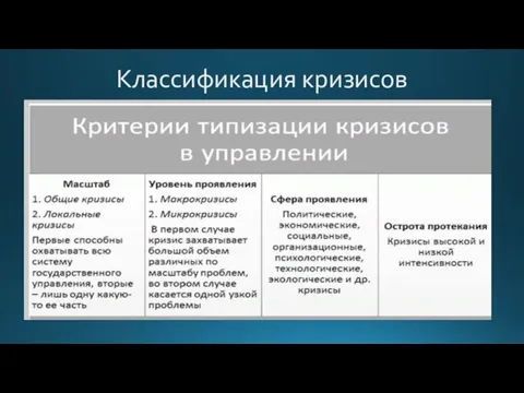 Классификация кризисов