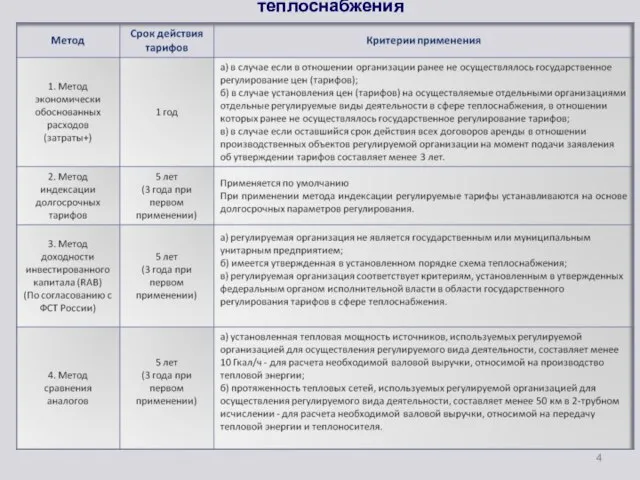 Критерии методов регулирования тарифов в сфере теплоснабжения