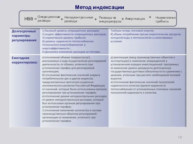 Метод индексации +