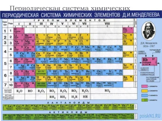 Периодическая система химических элементов (ПСХЭ) Д. И. Менделеева.