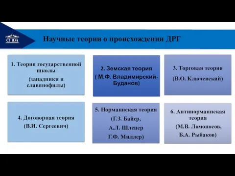 РЕМОНТ Научные теории о происхождении ДРГ