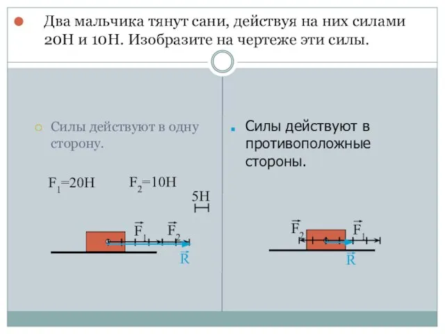 Два мальчика тянут сани, действуя на них силами 20Н и 10Н. Изобразите