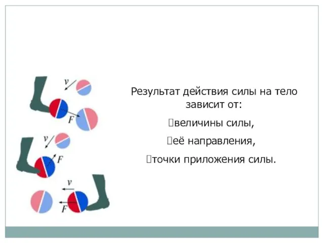 Результат действия силы на тело зависит от: величины силы, её направления, точки приложения силы.