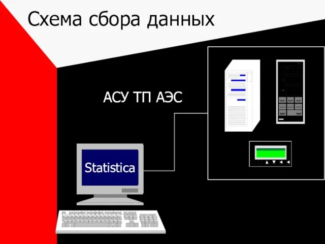 Схема сбора данных АСУ ТП АЭС Statistica