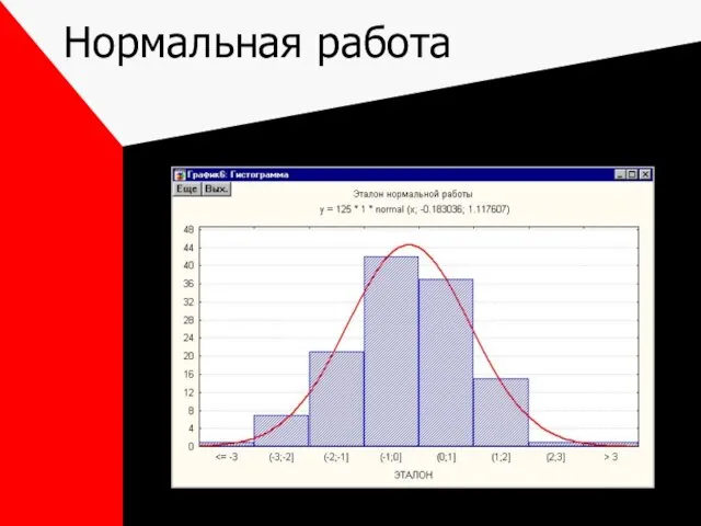 Нормальная работа