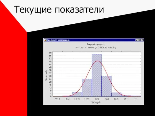 Текущие показатели