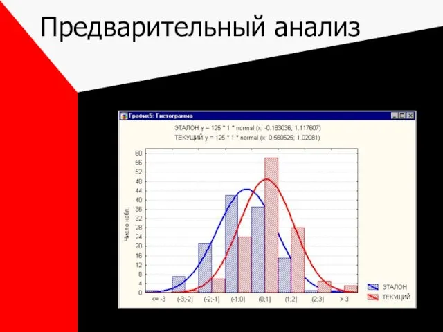 Предварительный анализ