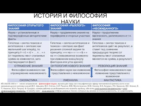 ИСТОРИЯ И ФИЛОСОФИЯ НАУКИ ИЗ 1960 В 1980-х гг - новое направление