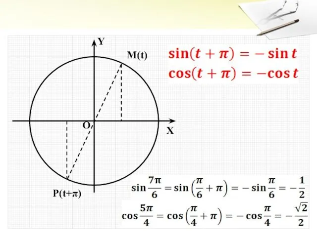 Y X O M(t) P(t+π)