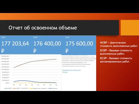 Отчет об освоенном объеме ФСВР – фактическая стоимость выполненных работ. БСВР -