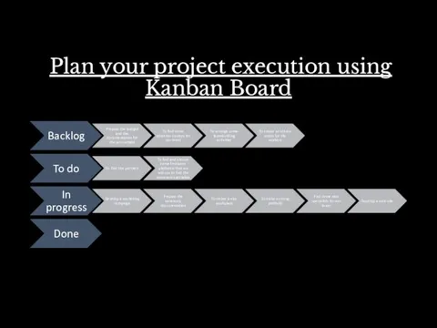 Plan your project execution using Kanban Board