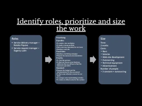 Identify roles, prioritize and size the work