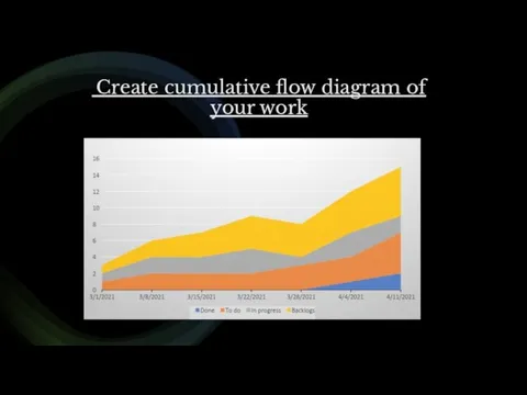 Create cumulative flow diagram of your work