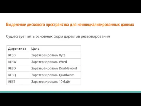 Выделение дискового пространства для неинициализированных данных Существует пять основных форм директив резервирования