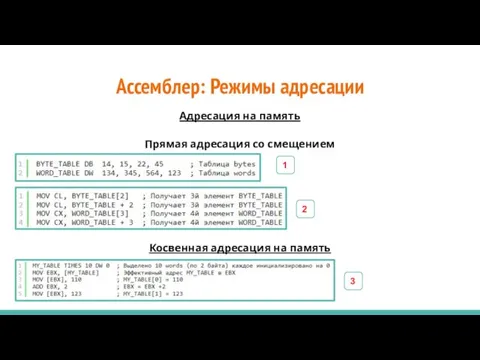 Ассемблер: Режимы адресации Адресация на память Прямая адресация со смещением Косвенная адресация