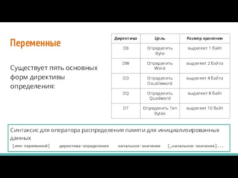 Переменные Синтаксис для оператора распределения памяти для инициализированных данных Существует пять основных форм директивы определения: