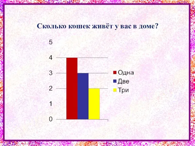 Сколько кошек живёт у вас в доме?