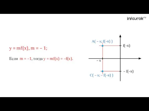 у = mf(x), m = – 1; Если m = –1, тогда